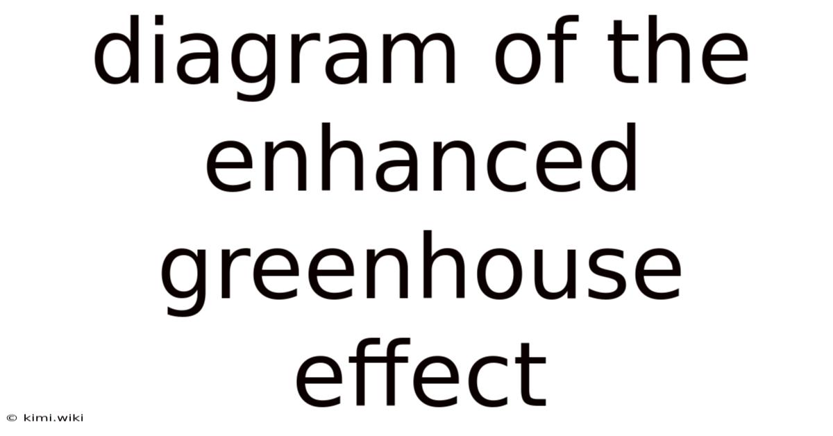 Diagram Of The Enhanced Greenhouse Effect
