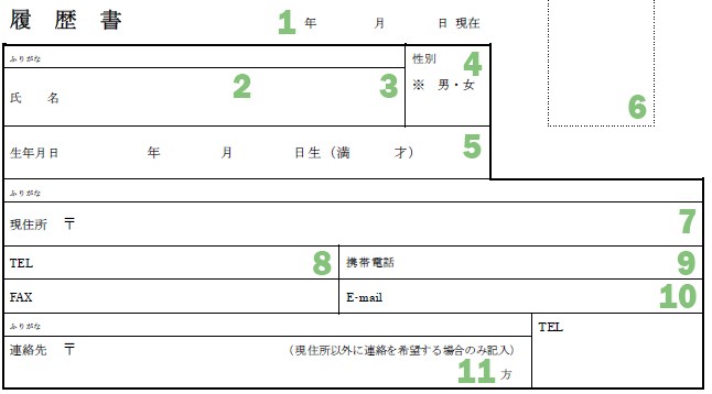 japanese resume  u2013 how to write your rirekisho