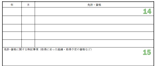 Japanese resume, certificates template